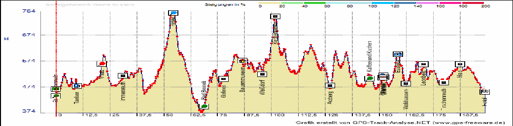 Freitagsausflug_Grafik2D