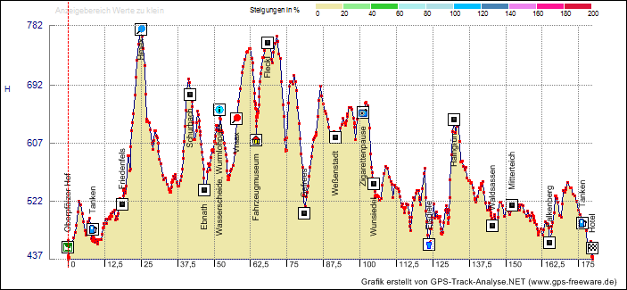 Samstagsausfahrt_Grafik2D