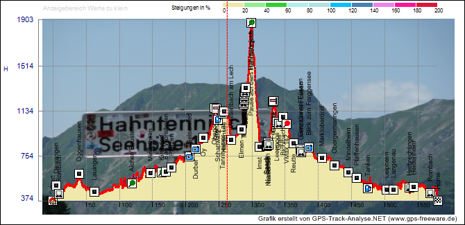 Hahntennjoch-Tagestour_Grafik2D