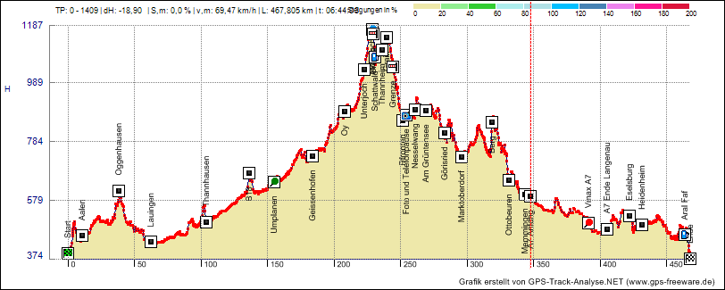 Oesterreich-Tour-Grafik2D