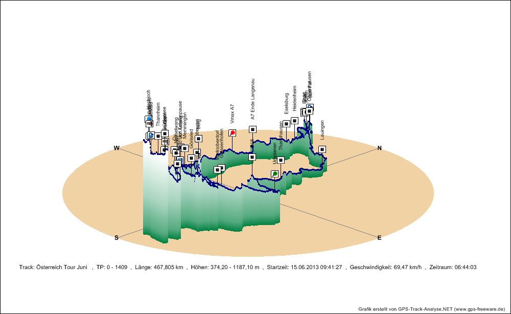 Oesterreich - Tour Grafik3D