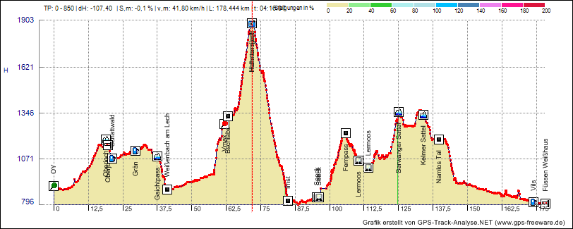 Hahntennjoch-Tour-Grafik2D