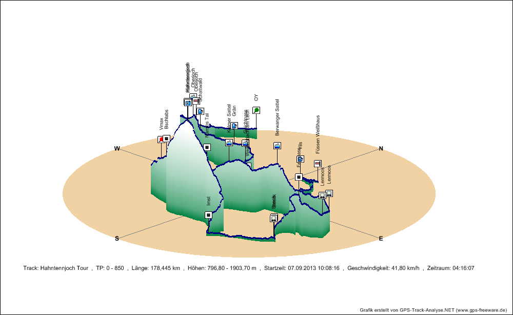 Hahntennjoch-Tour-Grafik3D