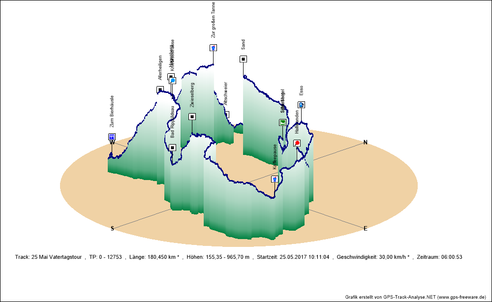 25-Mai-17-Vatertagstour_Grafik3D