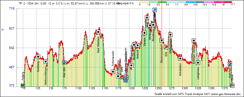 Bodensee-16-Aug._Grafik2D