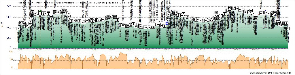 Bodensee Grafik 2D