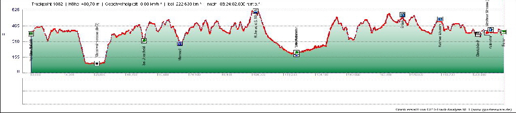 Kul-Tour_Grafik2D