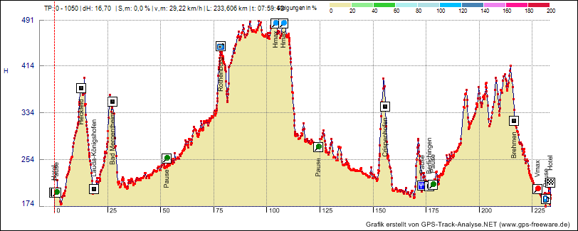 Rothenburg-Tour_Grafik2D