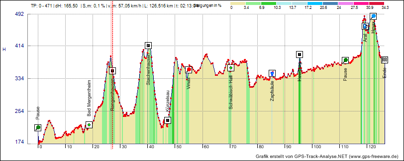 Rueckfahrt-XJ-Treffen_Grafik2D