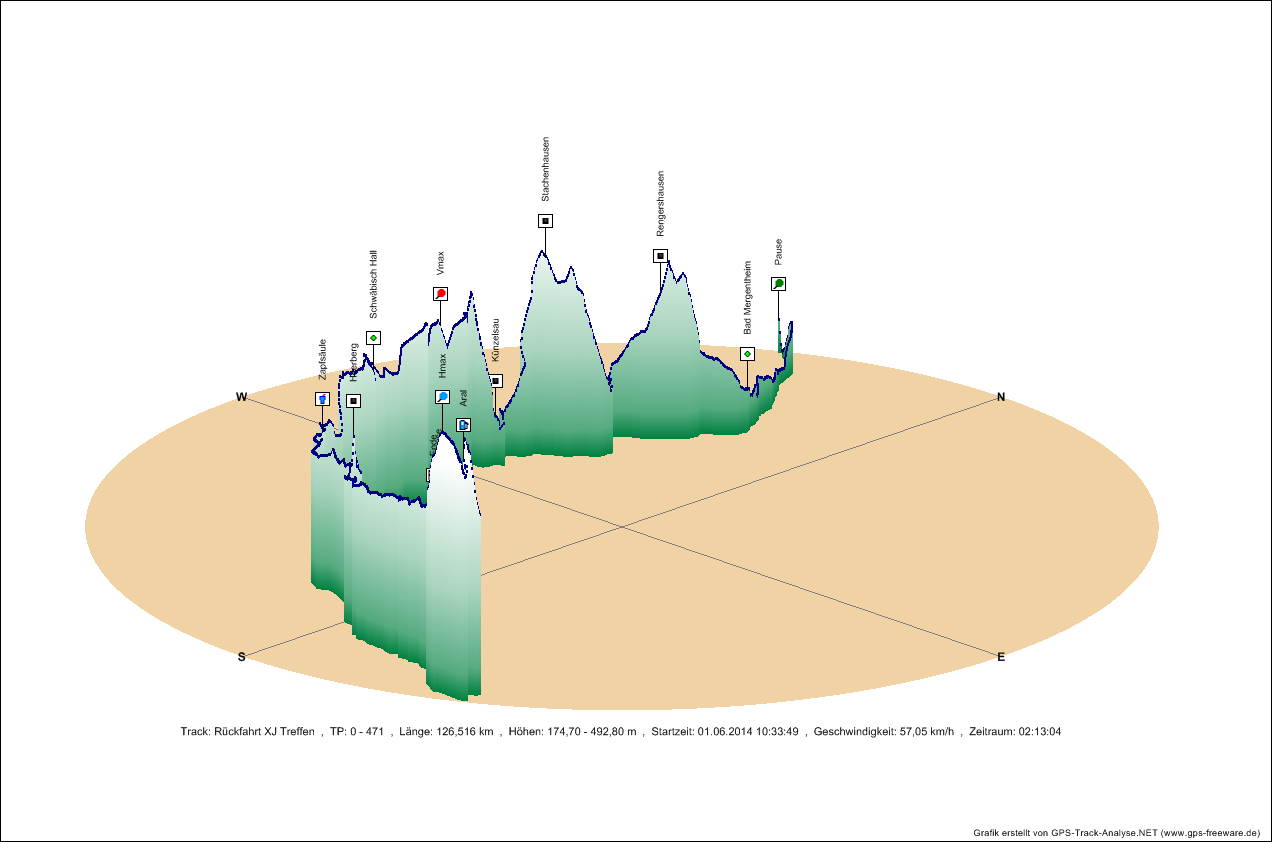 Rueckfahrt-XJ-Treffen_Grafik3D