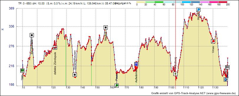 Vatertagstour-14-Grafik2D