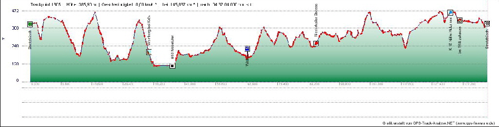 Vatertagstour_Grafik2D