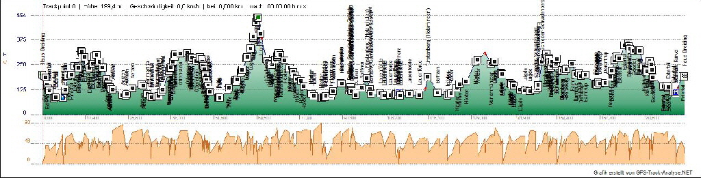 Koeterberg Grafik 2D