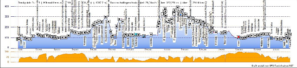 Elbsandstein Grafik 2D